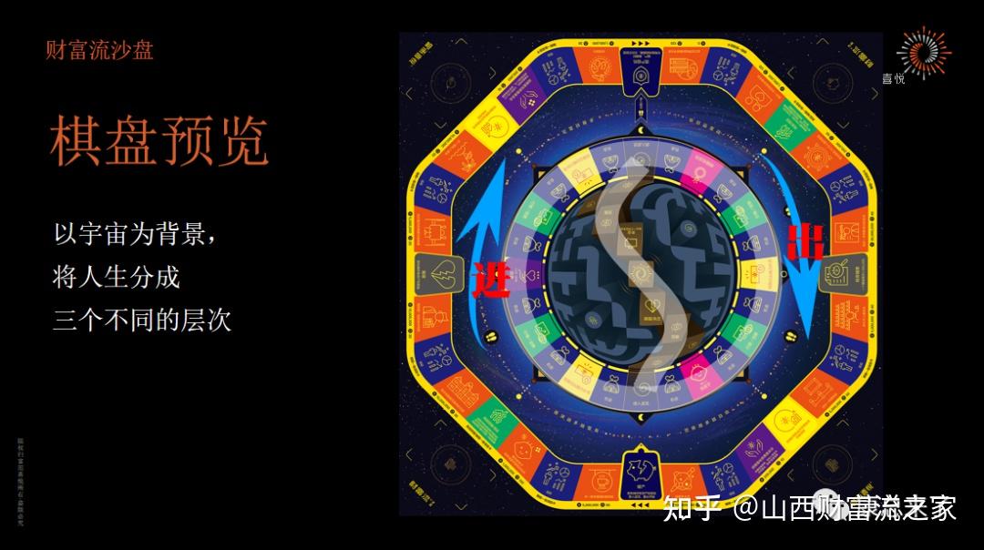 财富的财