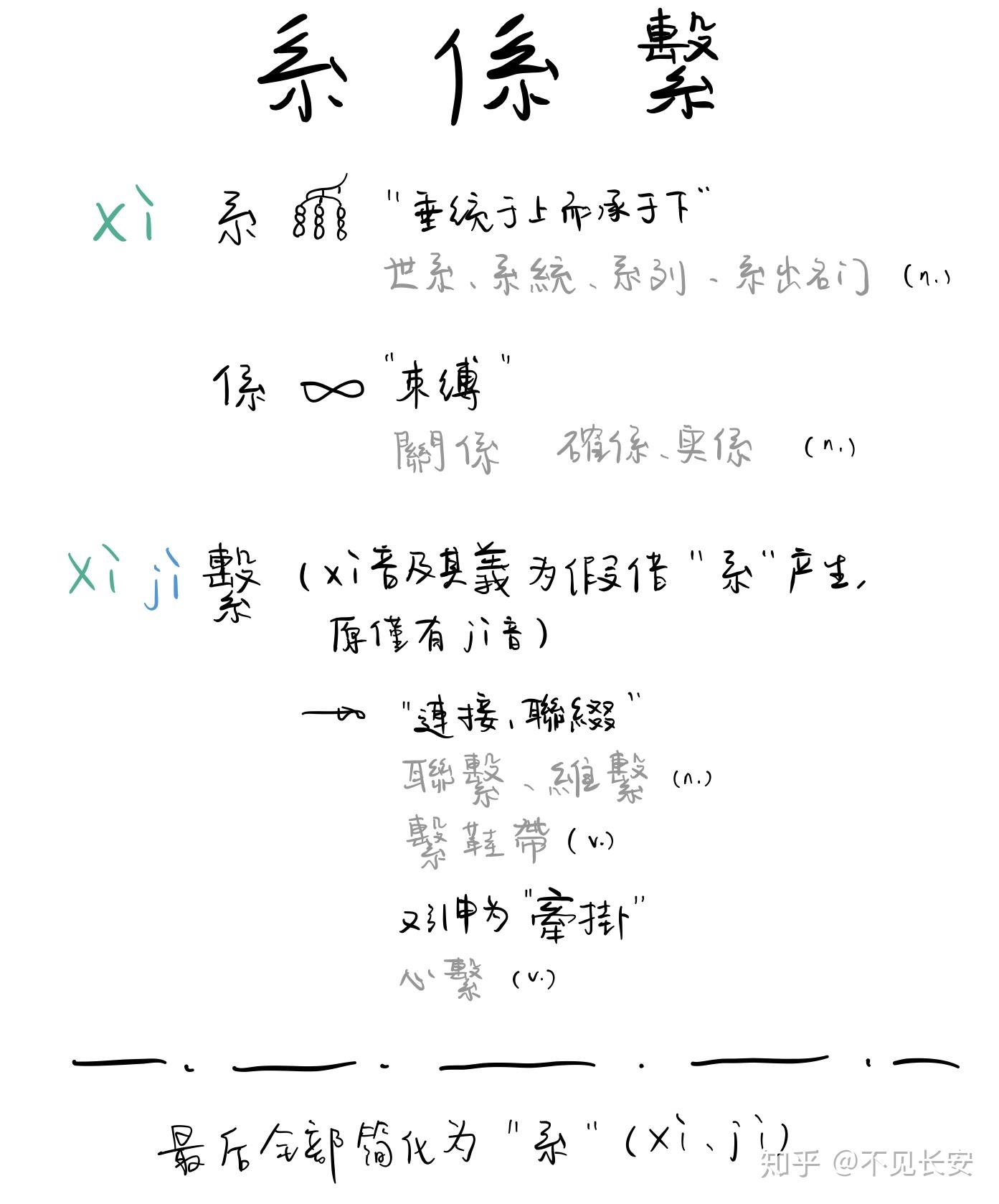如何區分「系」「係」「繫」三個字? - 知乎