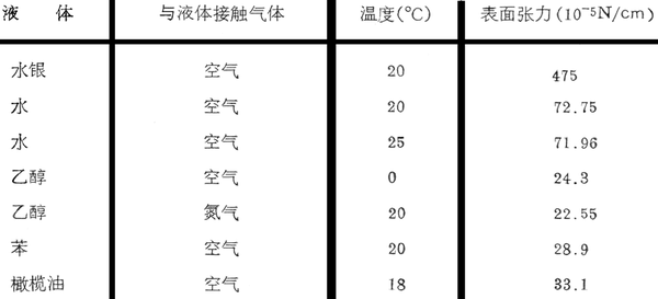 工业味精 表面活性剂的物性和应用 知乎
