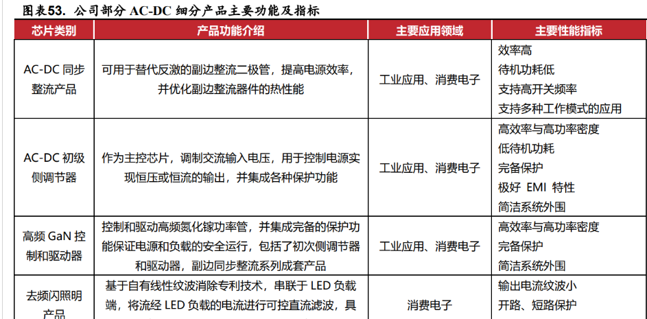 深耕模拟芯片,杰华特:产品结构优化升级,工艺平台行业领先