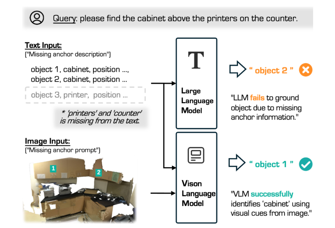 CVPR 2025 | Qwen赋能AI「看见」三维世界，SeeGround实现零样本开放