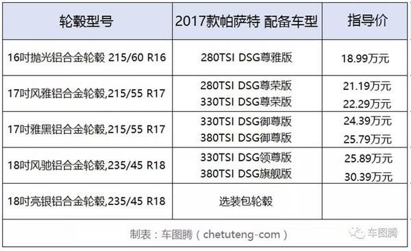 轮毂尺寸越大就一定越好吗 呵呵 知乎 轮毂尺寸越大就一定越好吗 呵呵 知乎