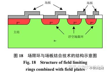 Single Field Limiting Rings 电动汽车 IGBT 芯片技术综述和展望 - 知乎
