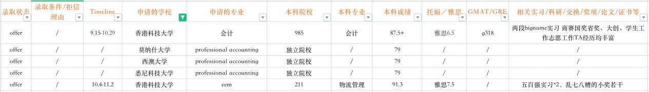 2023fall英国/中国香港/新加坡offer/rej汇总（带Timeline+被拒原因/截止到22.11.3） - 知乎