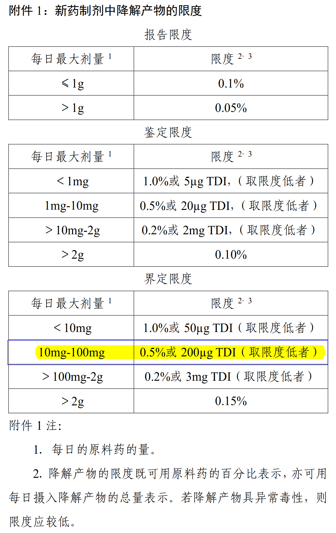 ADC 小分子杂质控制的行业实践与限度设定策略- 知乎