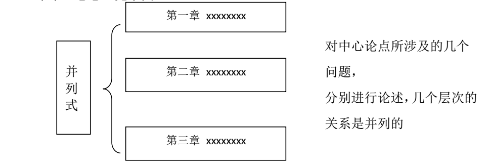 这种论文结构往往是以一种安排形式(或递进式或并列式)为主,中间杂以