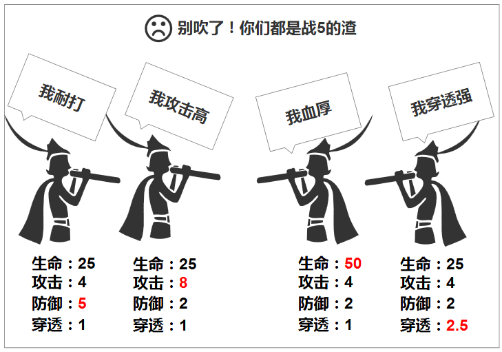 通俗讲义:游戏中战斗力计算方法那些事儿