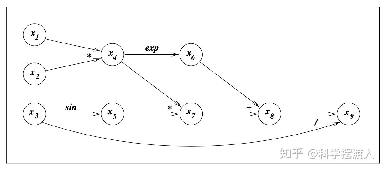 numerical-derivatives