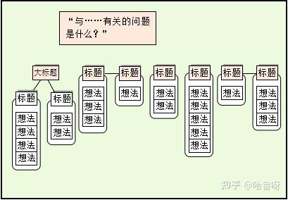 親和圖(affinity diagram)