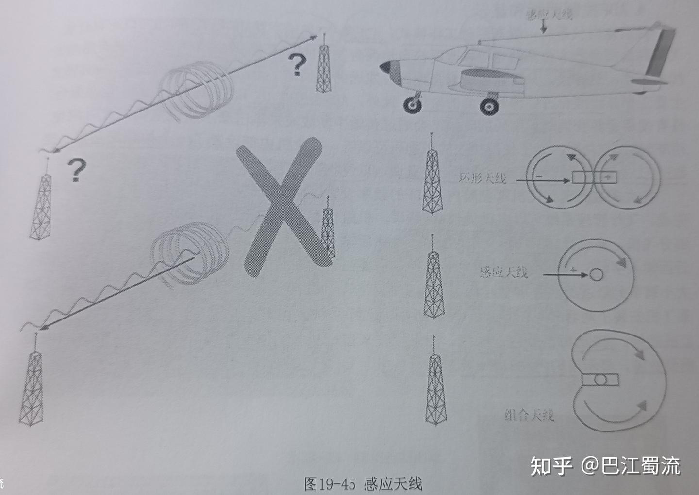 飞机Airplane14---导航系统(巴江蜀流) - 知乎
