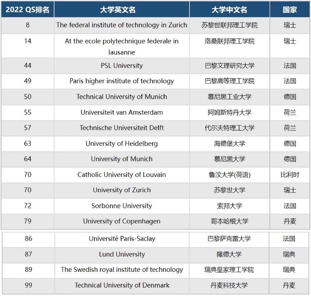 留學申請qs世界排名反應真實的申請難度嗎盤點那些被低估的海外院校