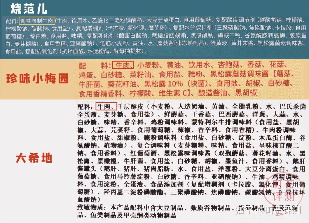 町芒尝鲜高质量人类的居家装备一定少不了这份惠灵顿牛排