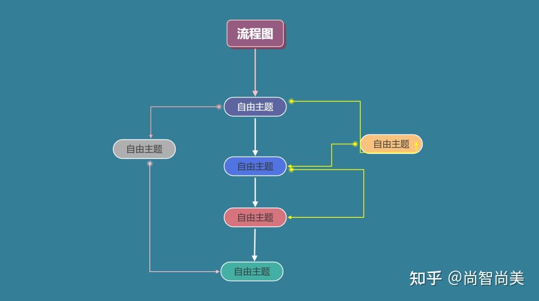 流程圖流程圖2思維導圖思維導圖3組織架構圖組織架構圖4氣泡圖氣泡圖5