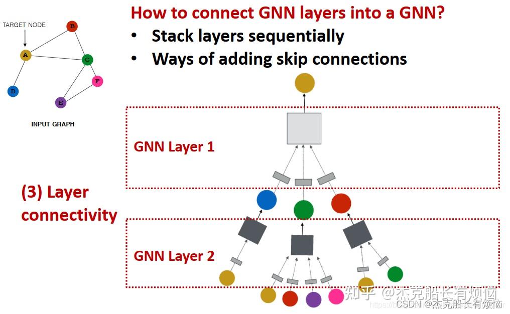 6-图机器学习（GNN Model ） - 知乎