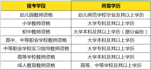 阜阳幼儿师范高等专科学校的_阜阳幼儿师范高等专科学校