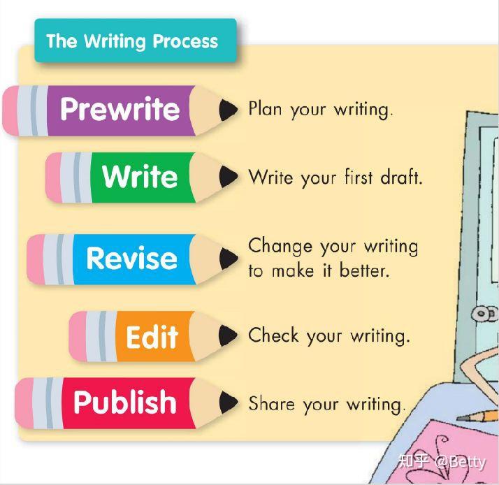 顶尖小学初中英文写作教材《Write Source》G01-G12全套(PDF+mp3+教师用书+G1G2外教课) - 知乎