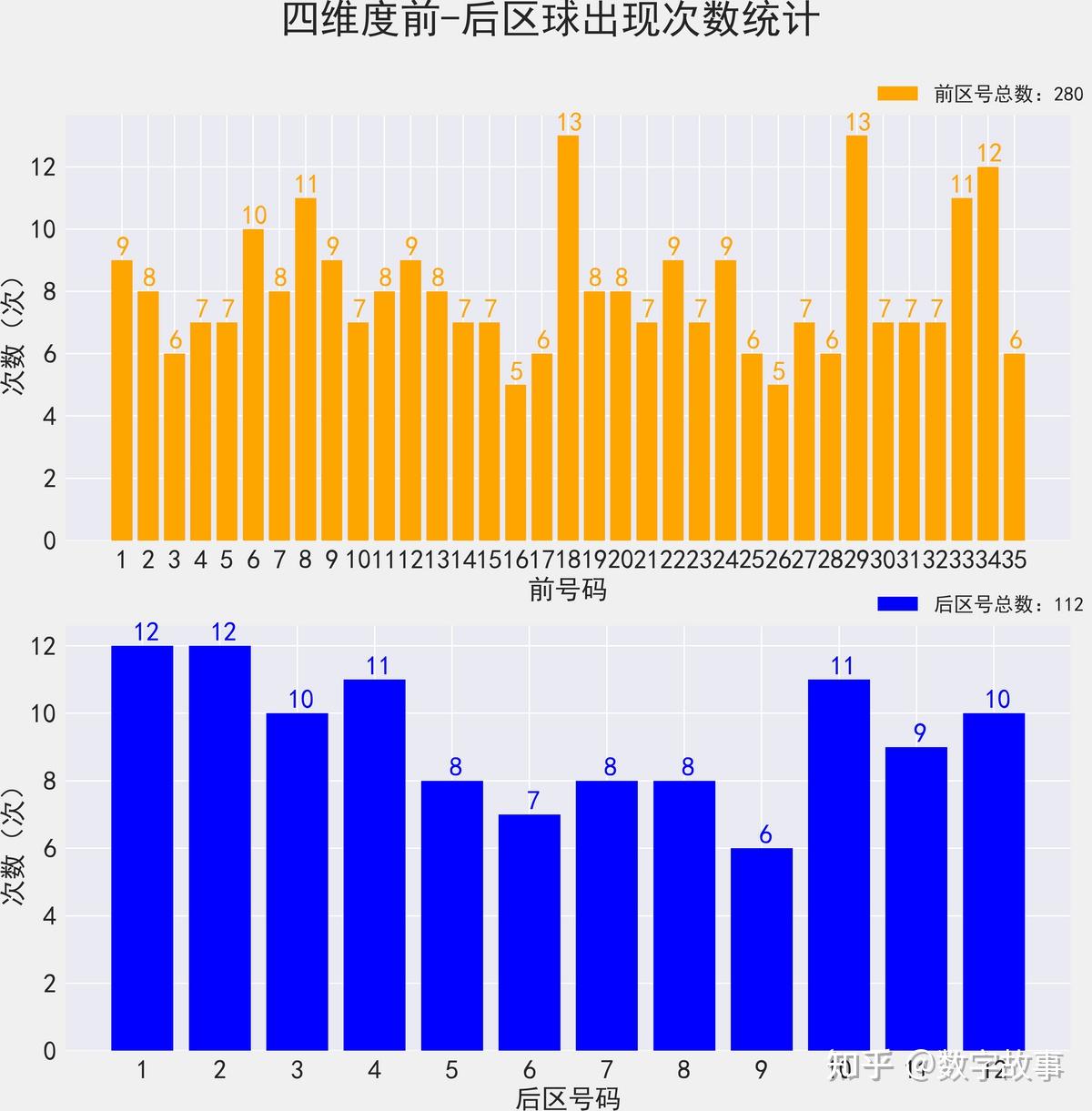大乐透25088期开奖结果：前区四连号8-9-10-11，9注一等奖 - 知乎