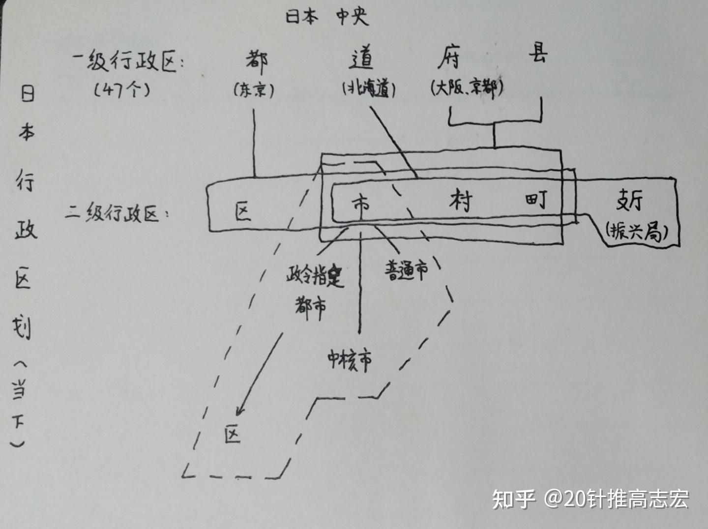 简明扼要系列：独特视角下的，日本的城市分级（一） [簡明扼要系列：独自の視点による、日本の都市格付け（一）] - 知乎