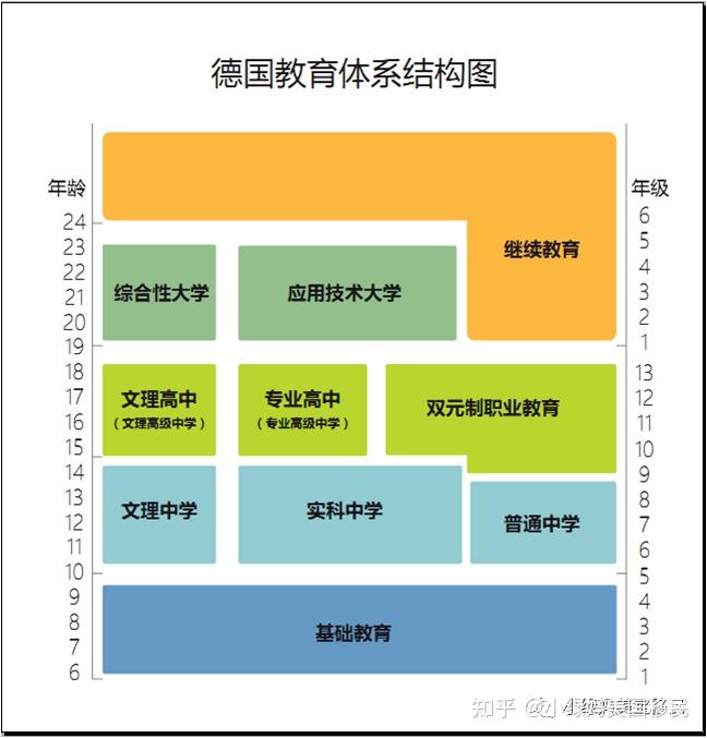 德国的小学生在四年级就要参加分流考试,有学习天赋的孩子通过考试后