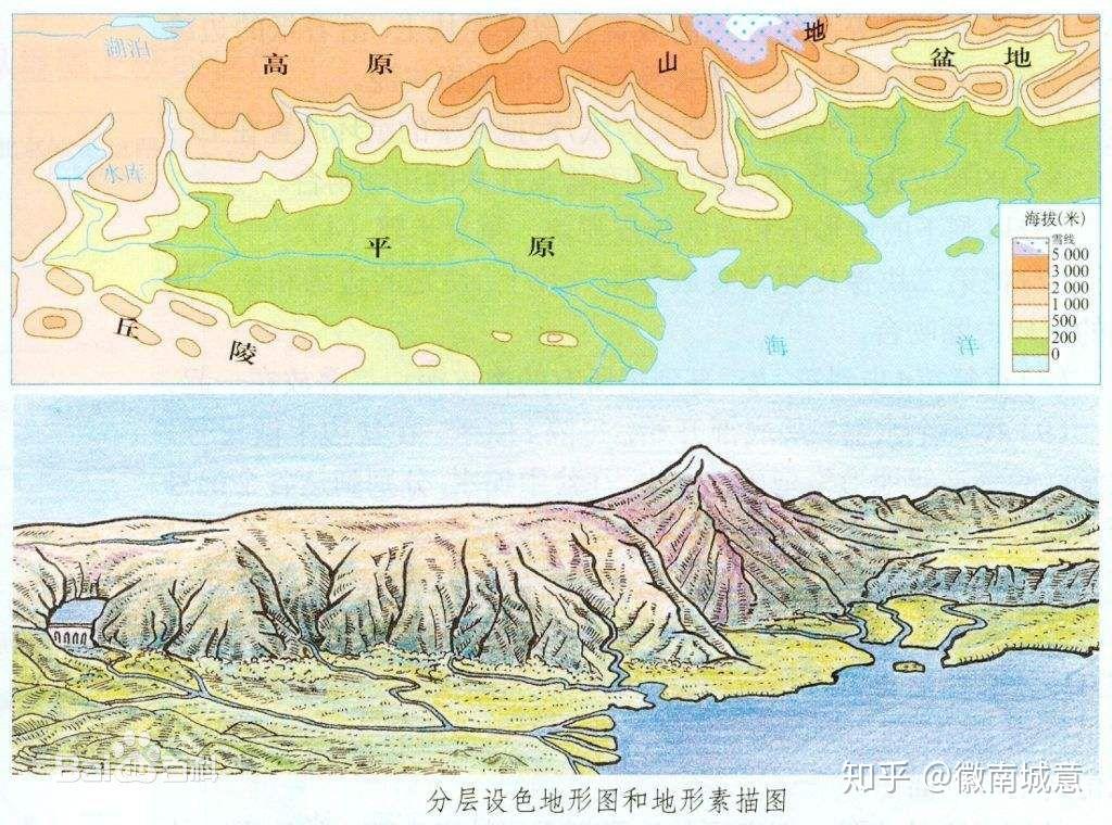 高中地理学习中如何快速掌握等高线地形图