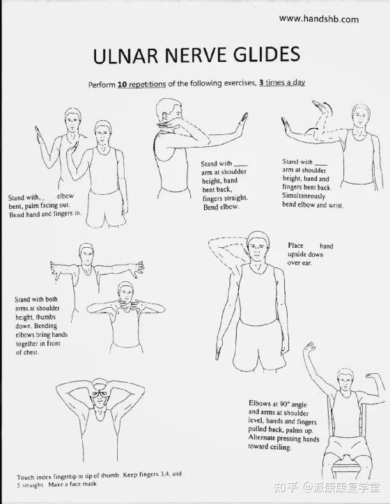 肘隧道综合症cubitaltunnel