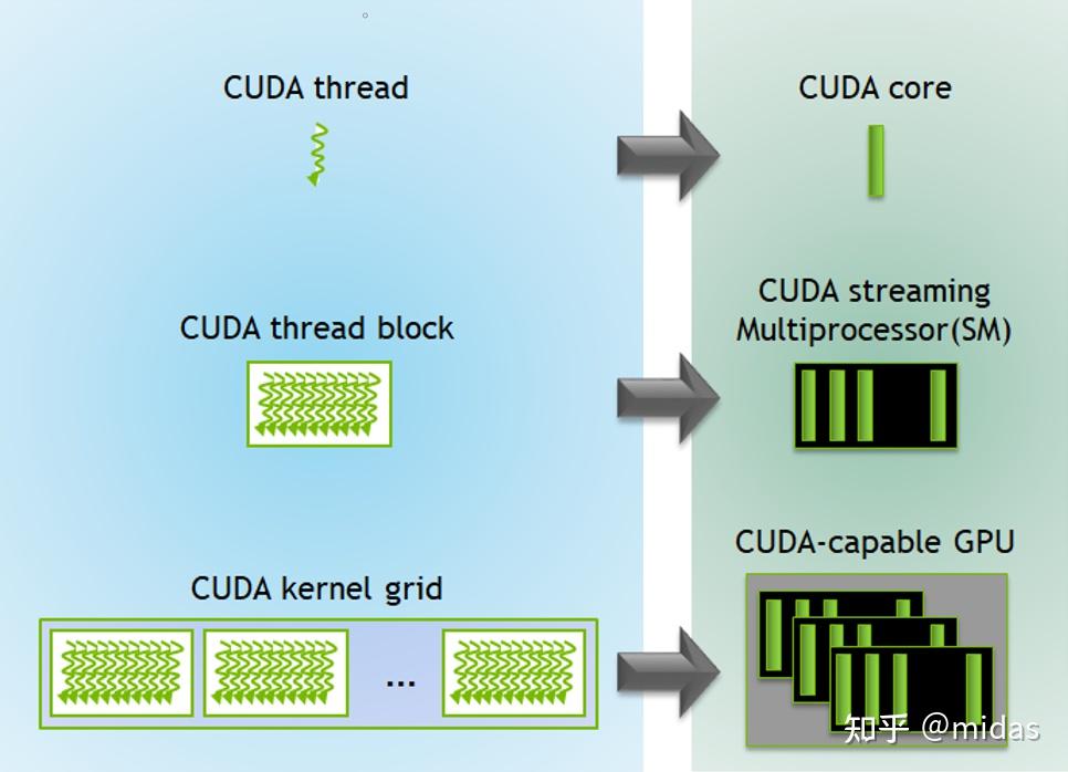CUDA C++ 编程笔记（入门篇） - 知乎