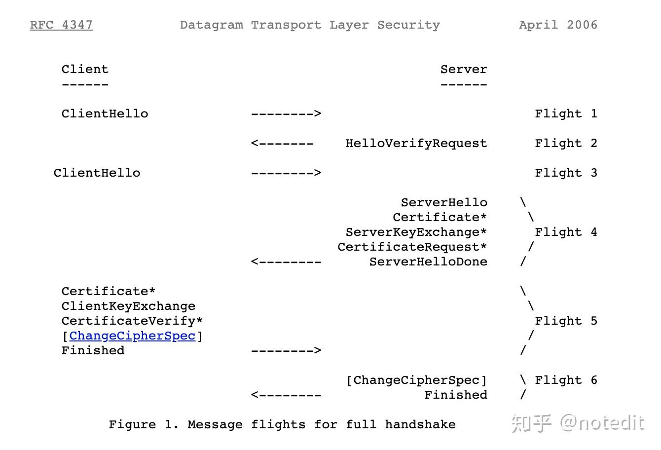 webrtc-sdes-dtls