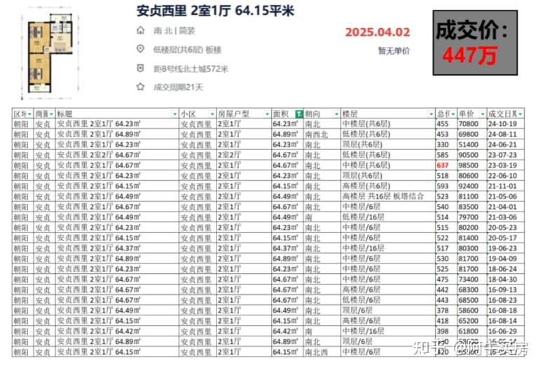 北京楼市:北三环房价暴跌30%! - 知乎