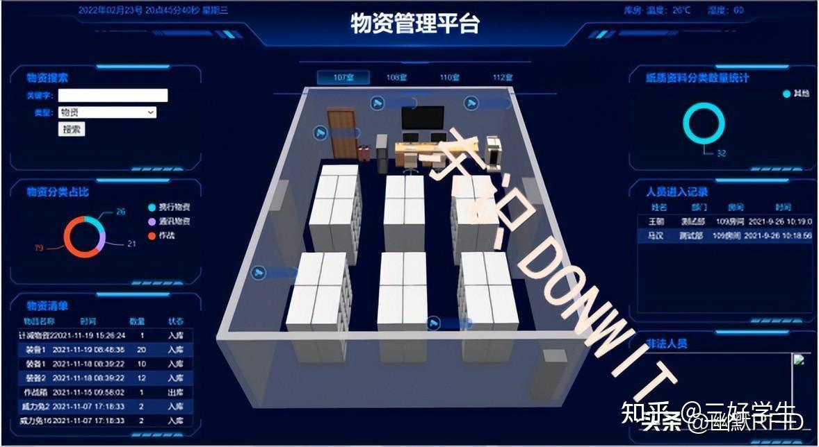 RFID军队物资装备可视化管理系统-智慧军营仓库可视化系统 - 知乎
