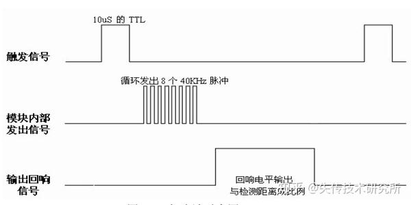 超声波测距原理与制作 知乎