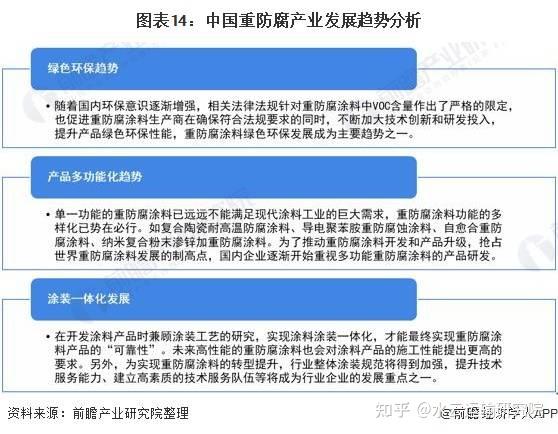 水雲資訊水性石墨烯塗料在中國重防腐塗料行業中發展前景預測及分析