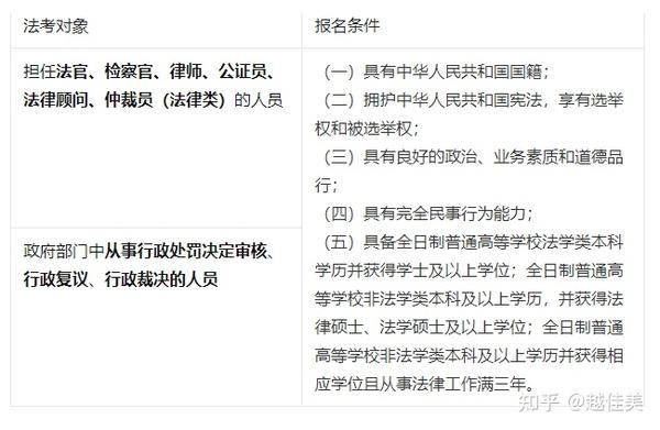 中国法考简介及历年通过率 - 知乎