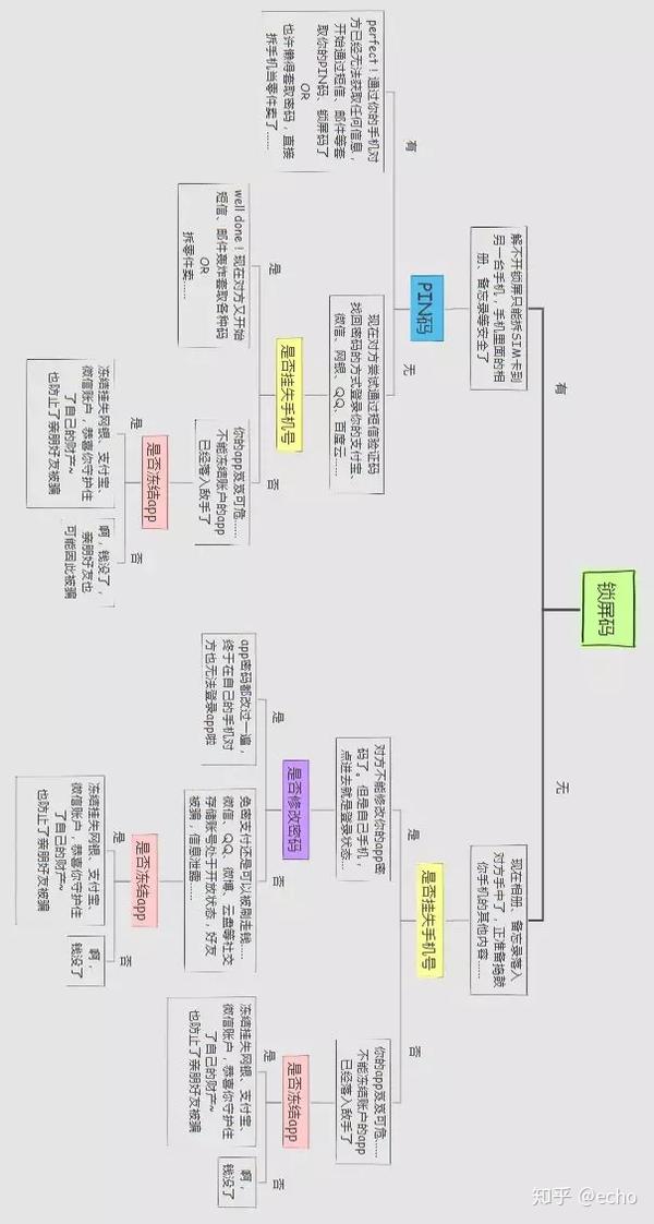 丢了手机应该怎么办理_手机丢了需要办什么手续_丢失手机怎么办