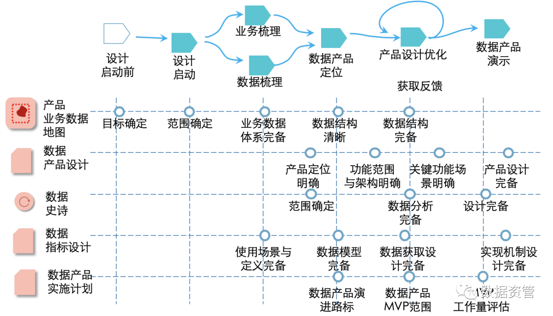 数据价值发现架构蓝图