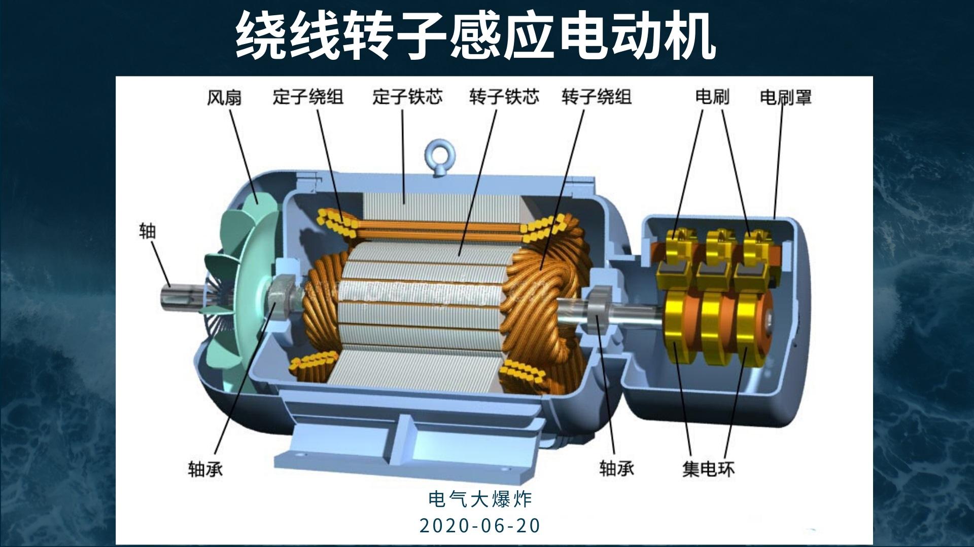 A72-電機學-直流無刷電機（全新高清剖析原理） - 知乎