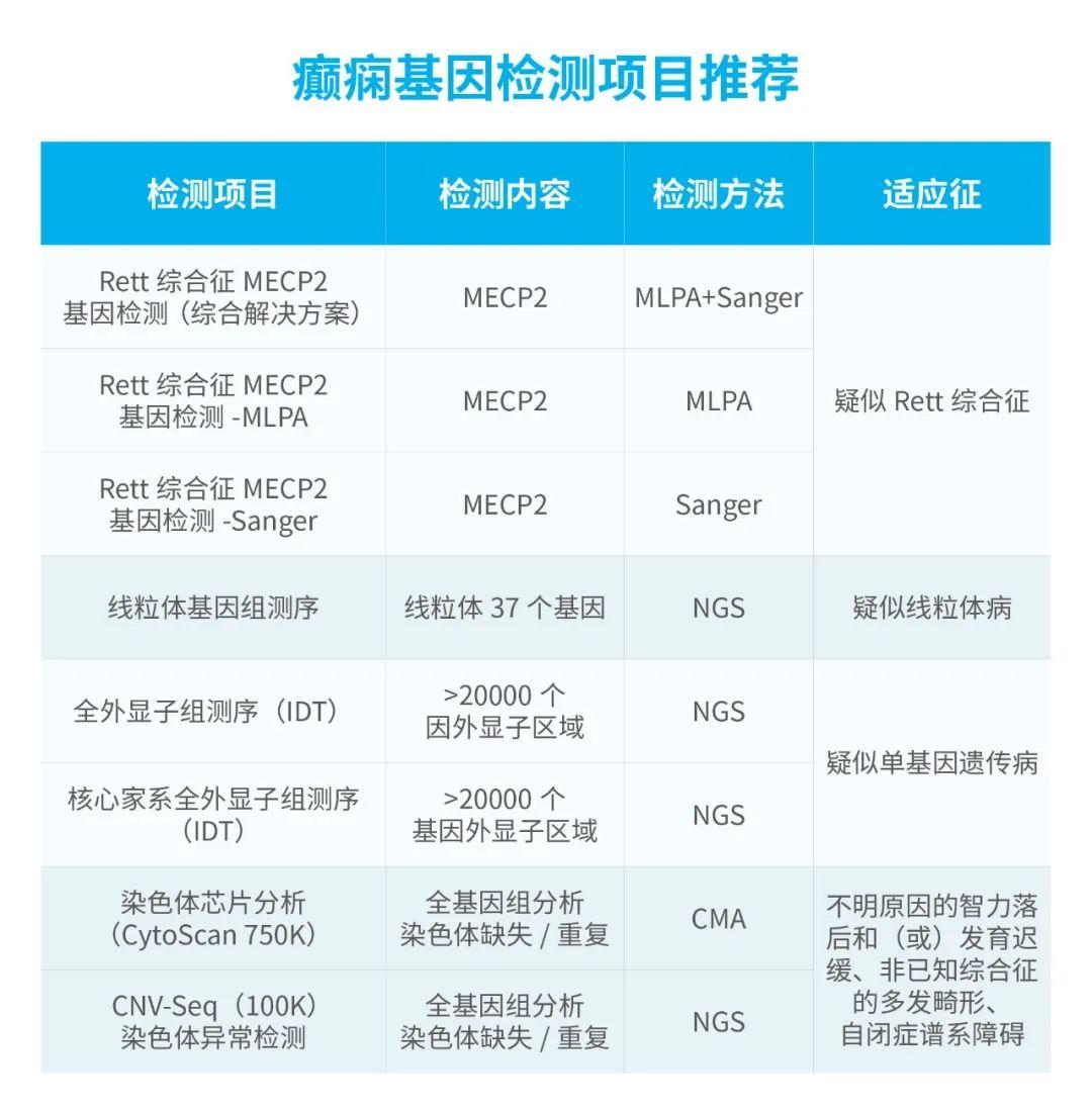 星雲基因擁有齊全的分子檢測平臺,包括illumina二代測序平臺,ion