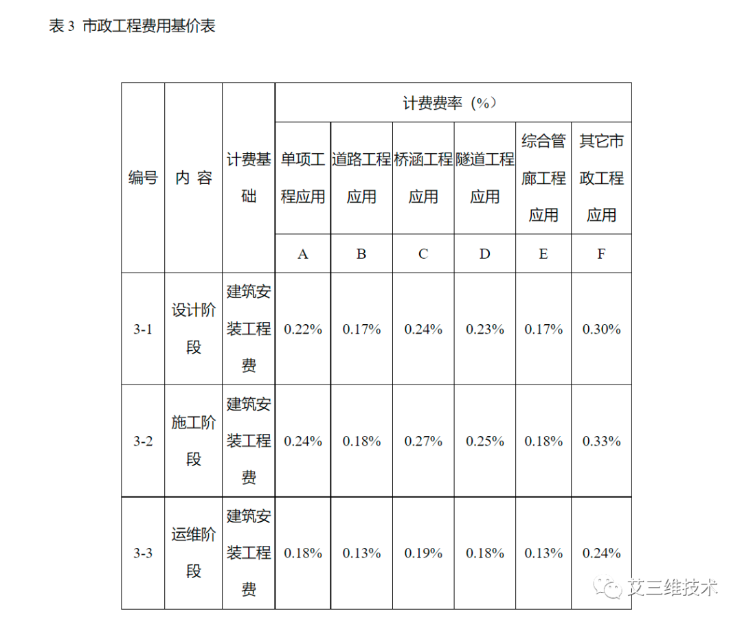 bim多少錢一平方