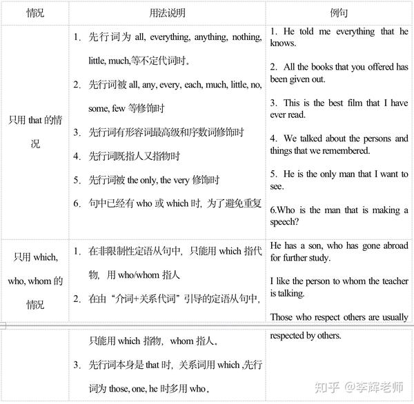 高考英语语法总结精华 真题演练 知乎