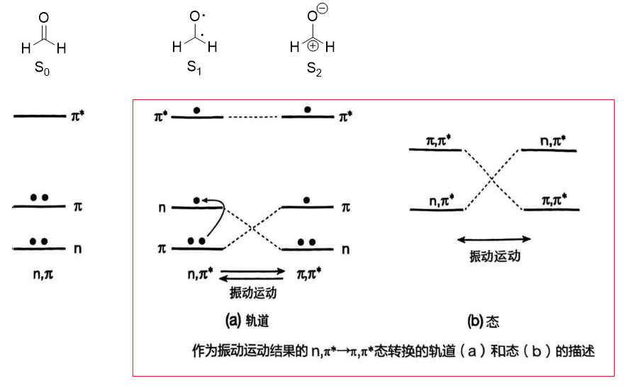 MPOC 笔记 第十六章 光化学(7) 光化学反应1 - 知乎
