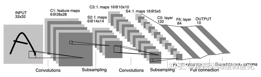 【深度学习】:小白也能看懂的卷积神经网络 【深度学习】:小白也能看懂的卷积神经网络