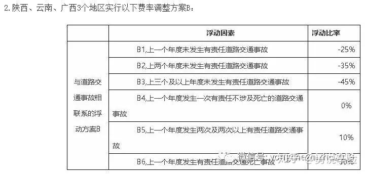 车险综合改革2020系列之交强险