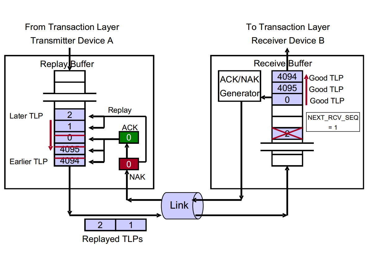 Tlp Computer Model PCIE开发笔记(八)DLL介绍(下) - 知乎
