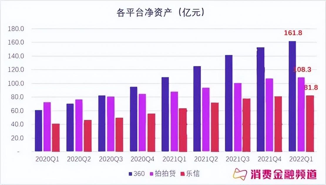 360金融业务模式分析_360金融业务模式分析报告 360金融业务模式分析_360金融业务模式分析陈诉
（360金融核心业务） 360词汇
