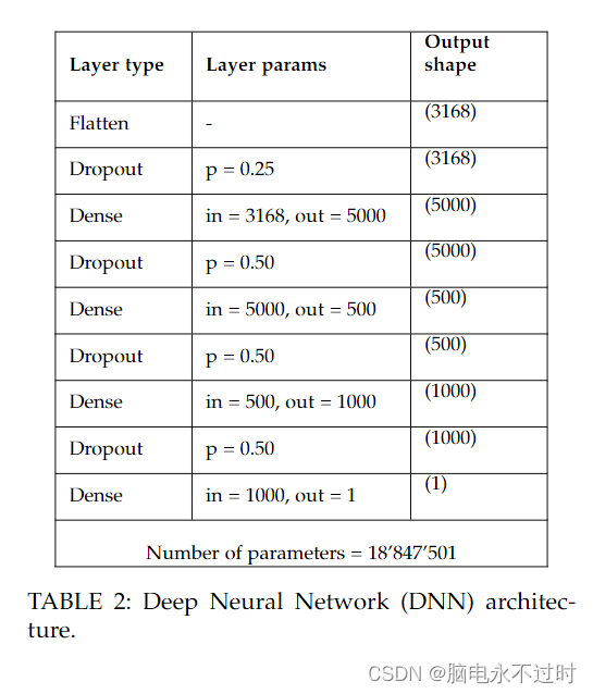 （论文加源码）基于DEAP和MABHOB数据集的二分类脑电情绪识别（pytorch深度神经网络（DNN）和卷积神经网络（CNN）） - 知乎