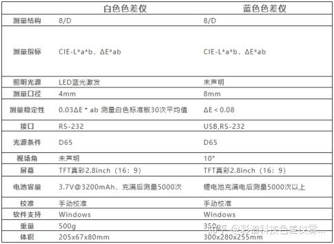 曲谱版权费用_陶笛曲谱12孔(4)