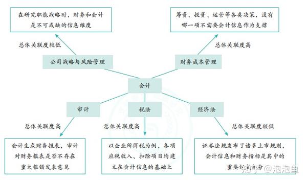 CPA テキスト2023年2024年目標