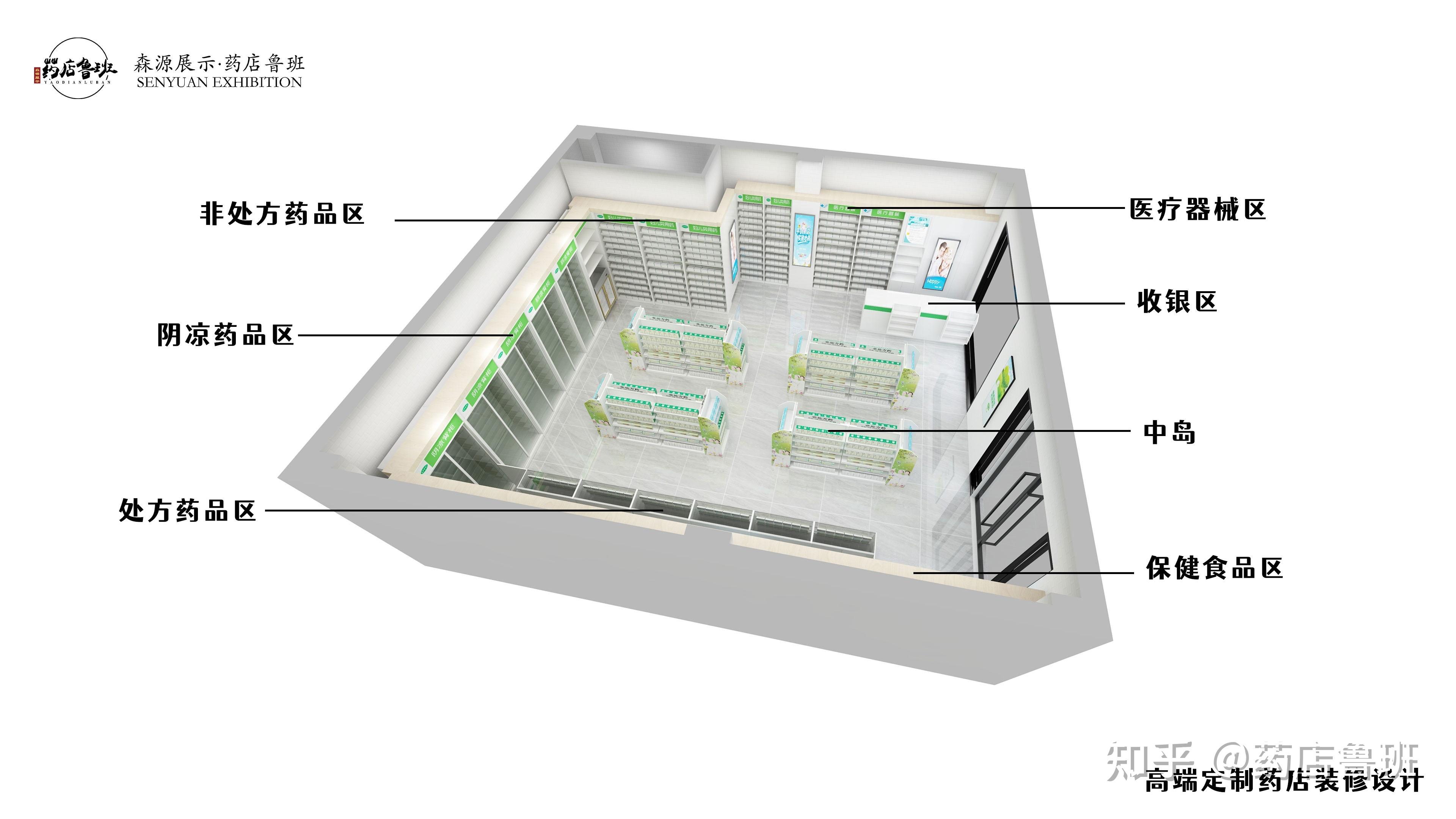药店布局图PPT图片