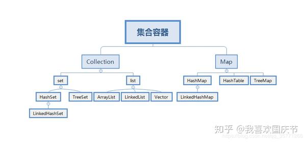 java-map