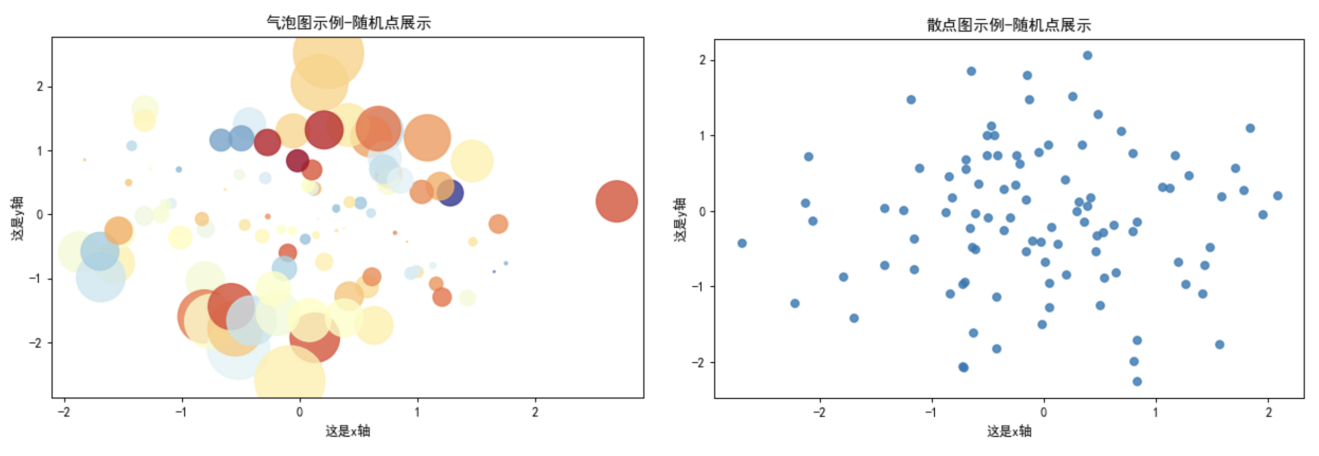 气泡图/散点图虽然使用matplotlib写出来的代码不算