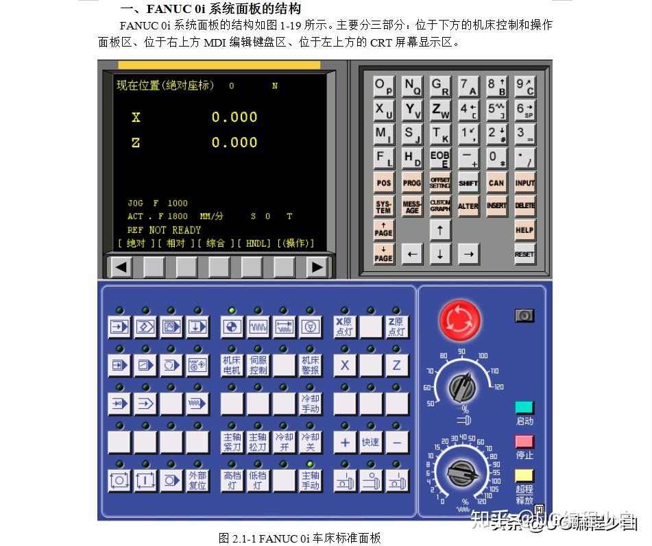fanuc0i系统面板的操作喜欢的关注收藏